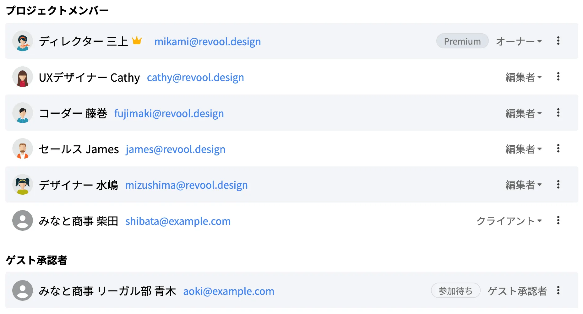 Revoolのサイトマップ ユーザー権限比較表