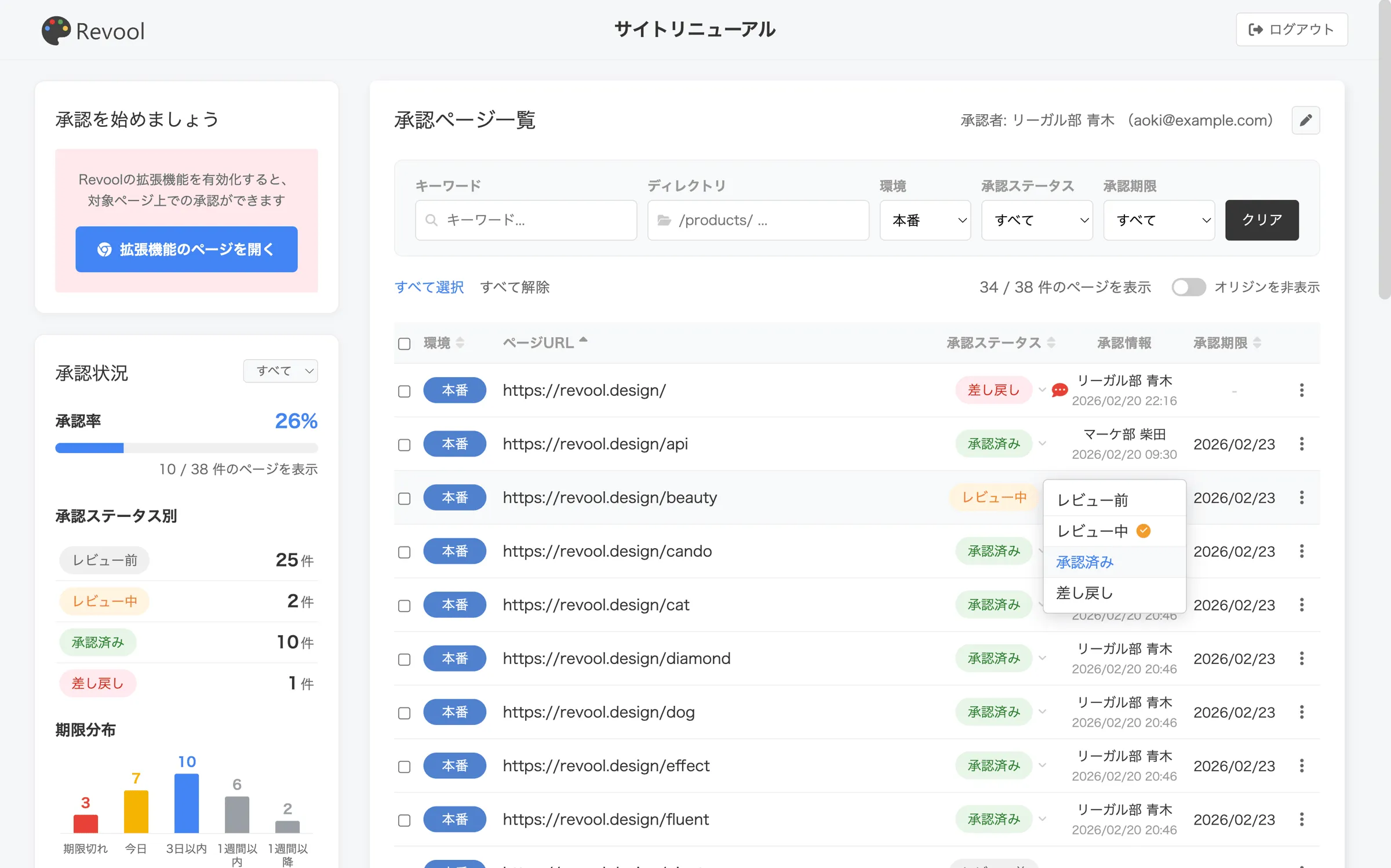 Revoolのサイトマップ クライアント・ゲスト承認者画面
