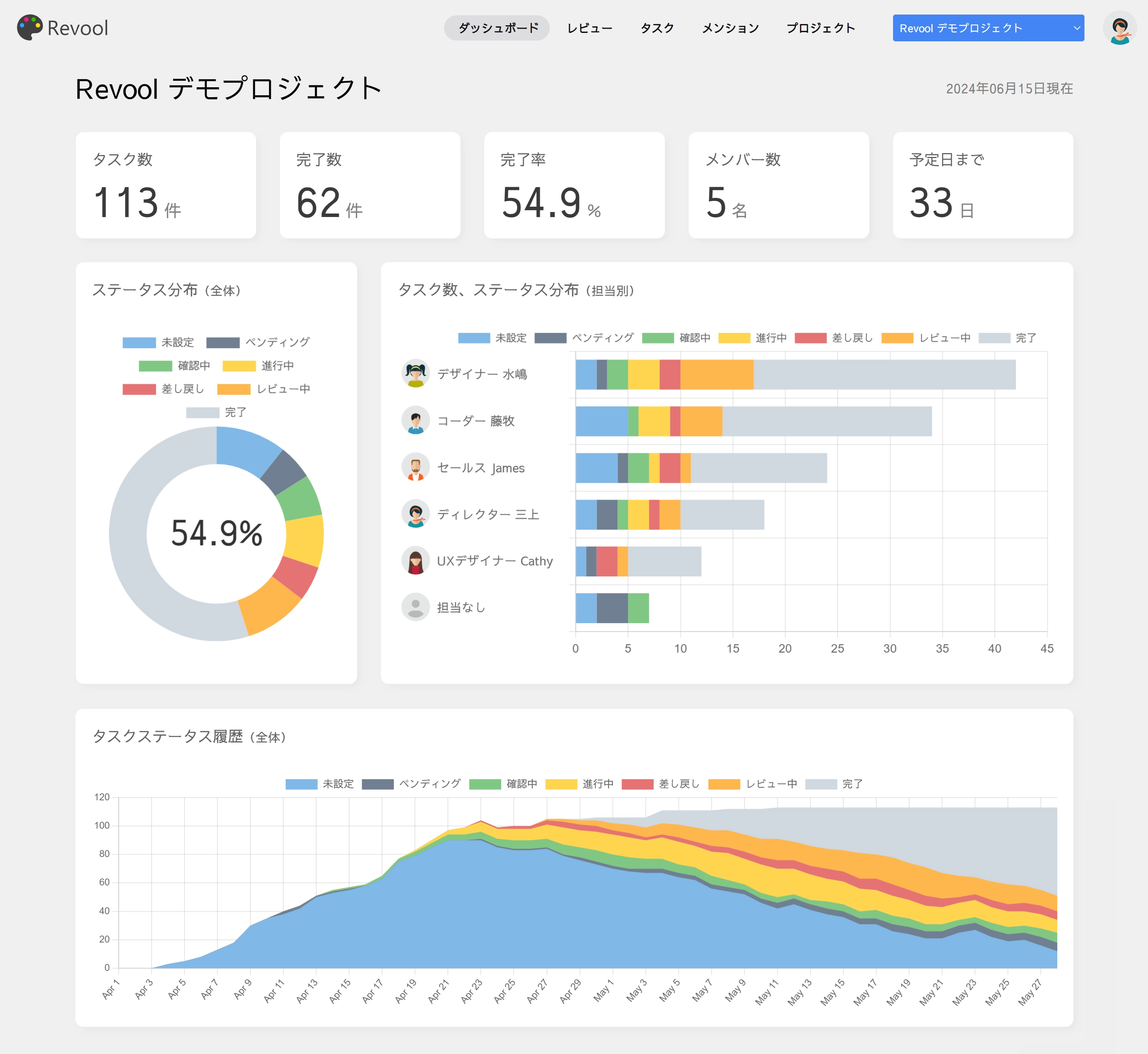 Dashboard page